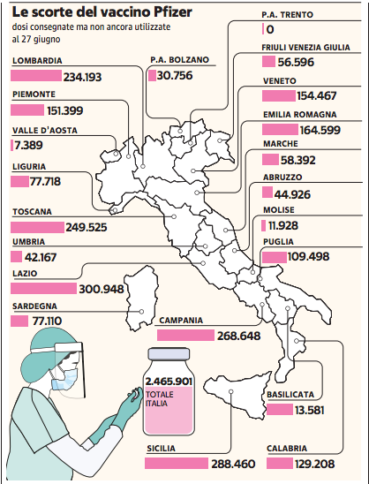 calabria-scorte-pfizer