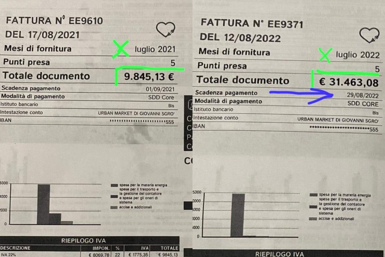 L'imprenditore Della Bolletta Da 31mila Euro: «Otto Proposte Contro Il ...